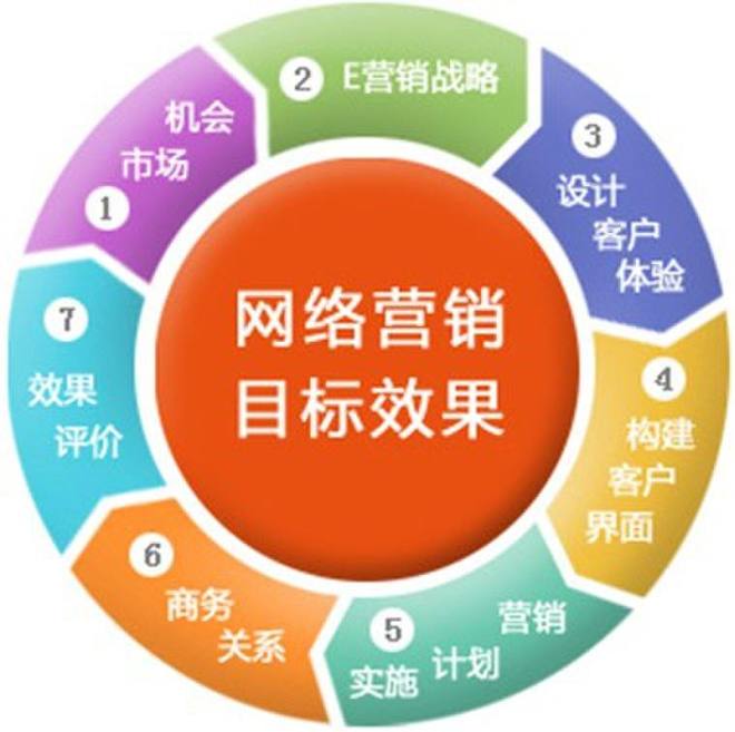 企業(yè)網(wǎng)站推廣優(yōu)化與互聯(lián)網(wǎng)銷(xiāo)售策略全面解析