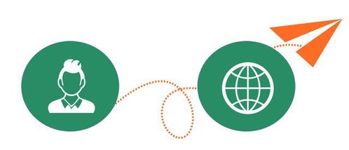 從流量到心量 互聯(lián)網(wǎng)電商與新零售品牌贏得消費者的核心策略