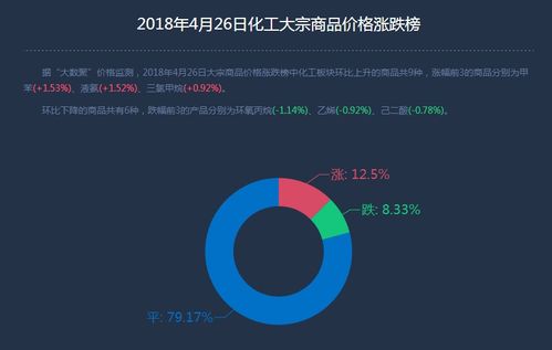 互聯網寶寶產品穩健增長，余額寶持續引領市場熱潮