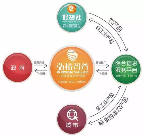 電子商務產業園 筑巢引鳳，賦能電商企業新發展