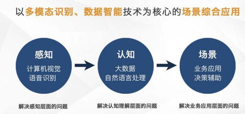 芯翌科技 深耕智慧城市與工業(yè)互聯(lián)網(wǎng)，以5G+AI賦能互聯(lián)網(wǎng)銷售新未來(lái)